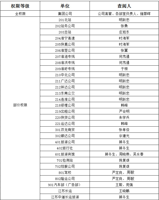 公司企業(yè)微信“微盤(pán)”操作說(shuō)明