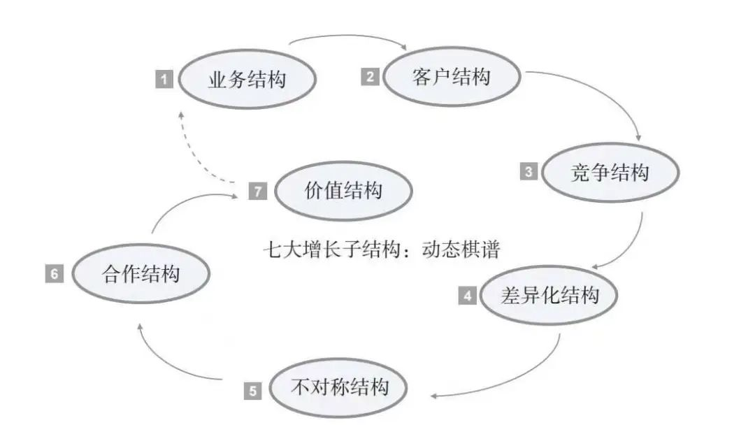 2024年道路客運企業(yè)如何增長