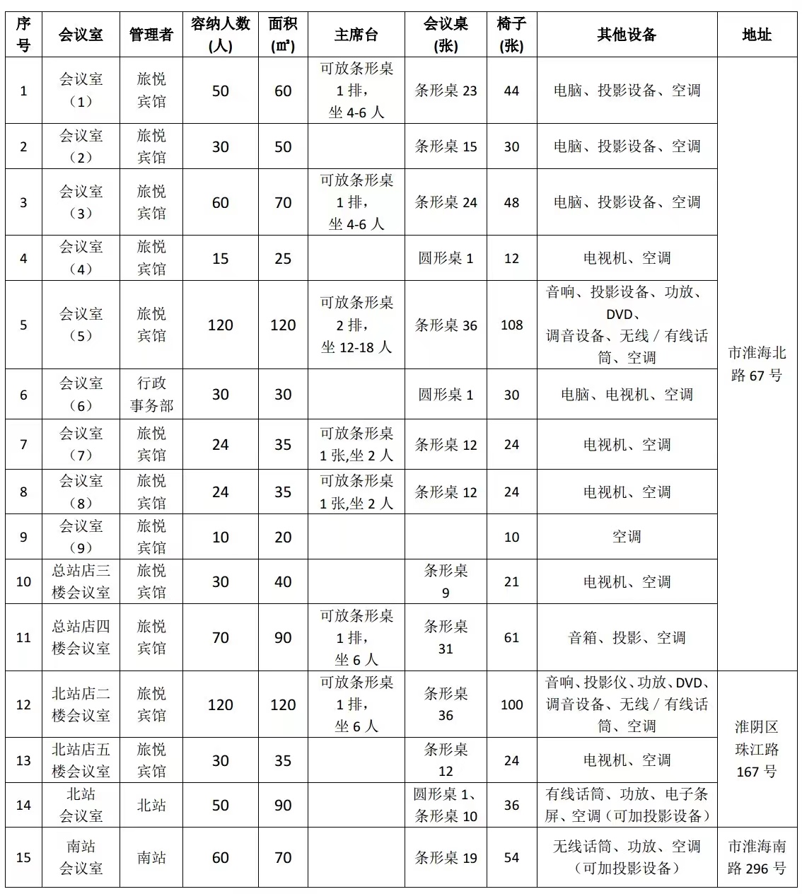 會(huì)議室管理規(guī)定