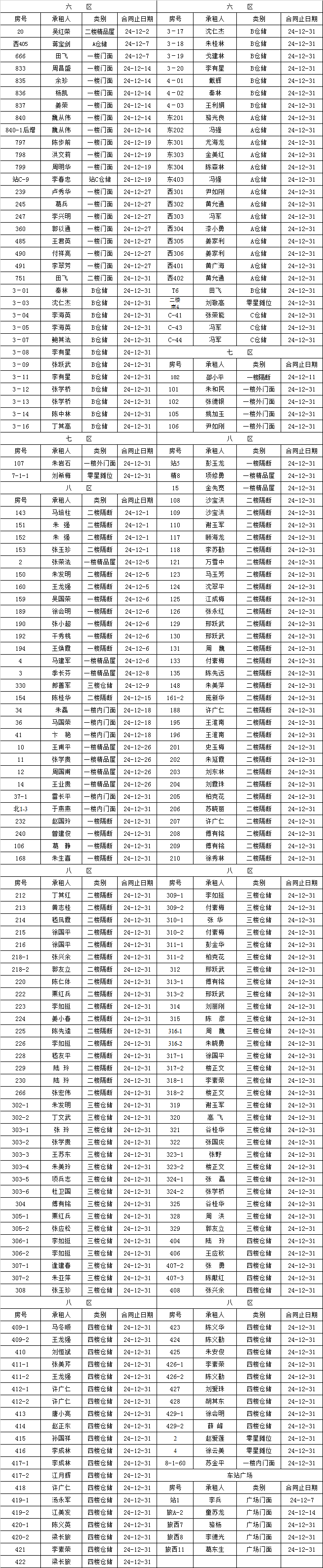 招商運營部到期租賃物認標通知